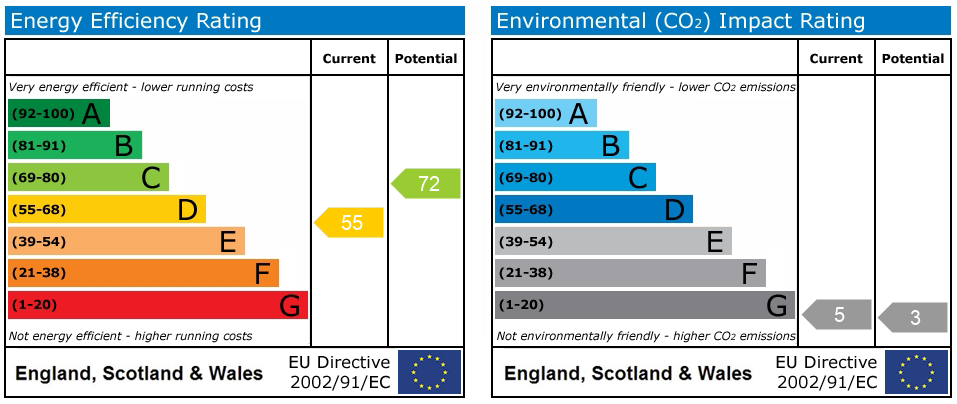 EPC rating