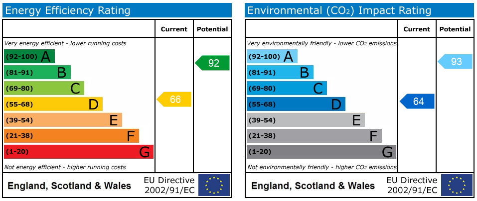 EPC rating