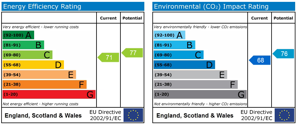EPC rating