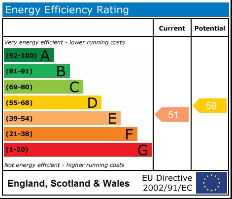 EPC rating