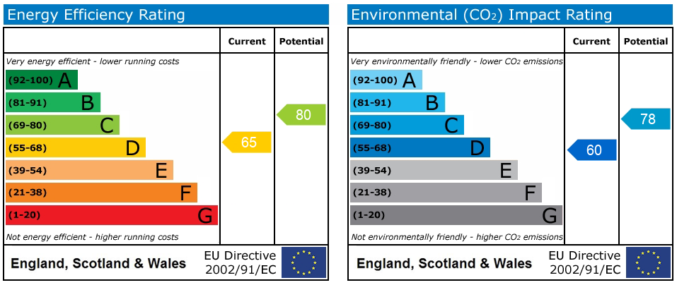 EPC rating