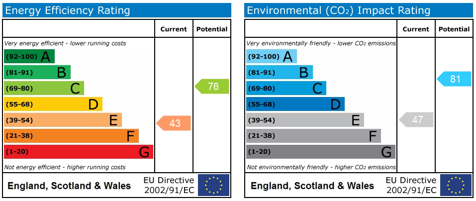 EPC rating