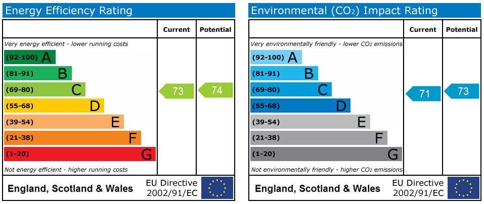 EPC rating