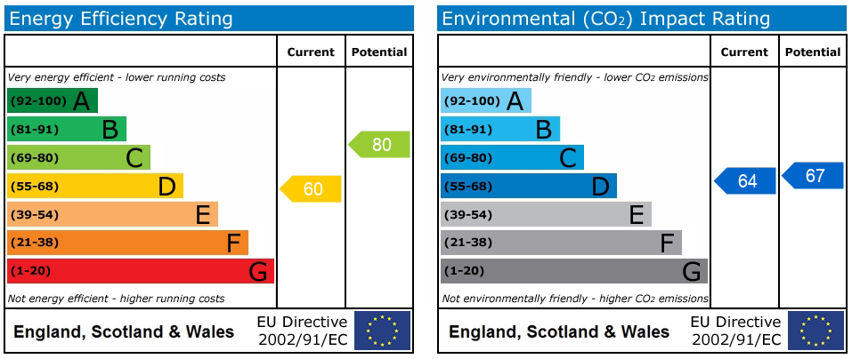 EPC rating