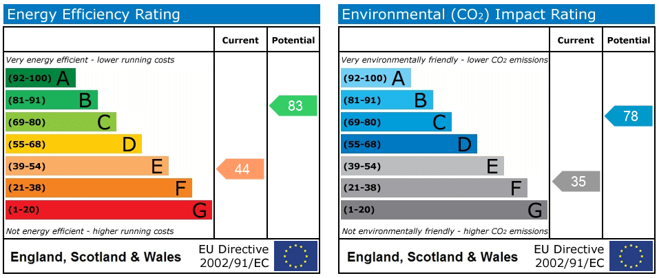 EPC rating