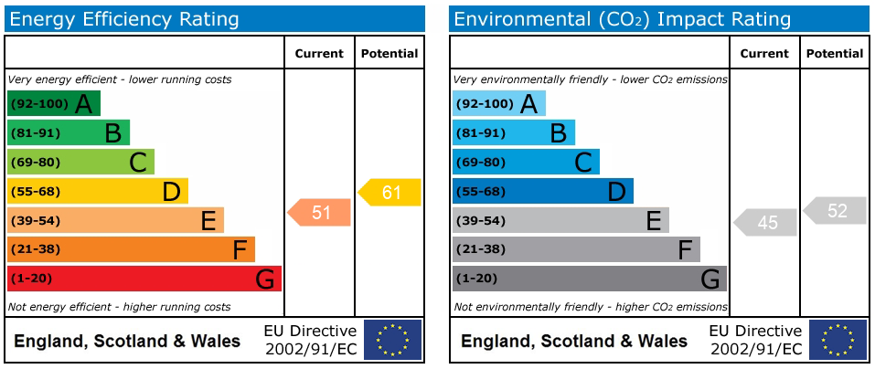EPC rating