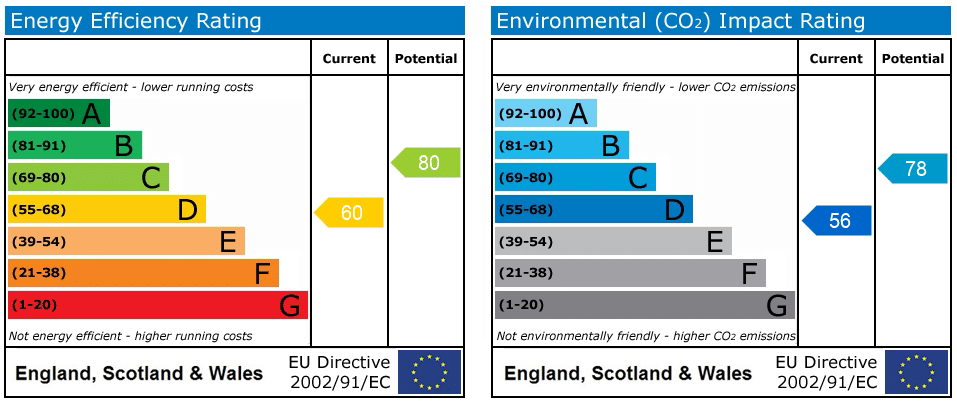EPC rating