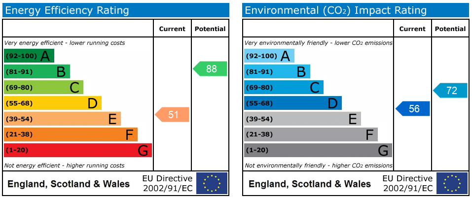 EPC rating