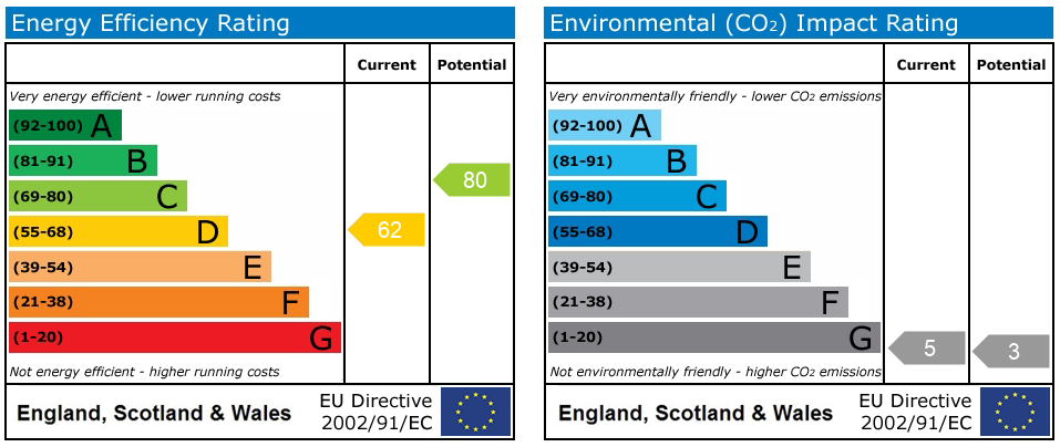 EPC rating