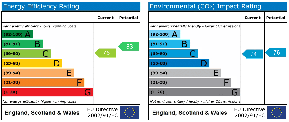 EPC rating