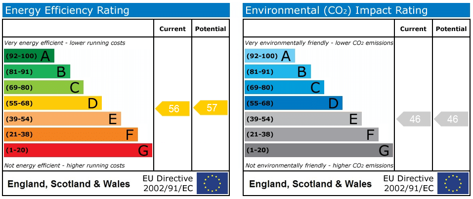 EPC rating