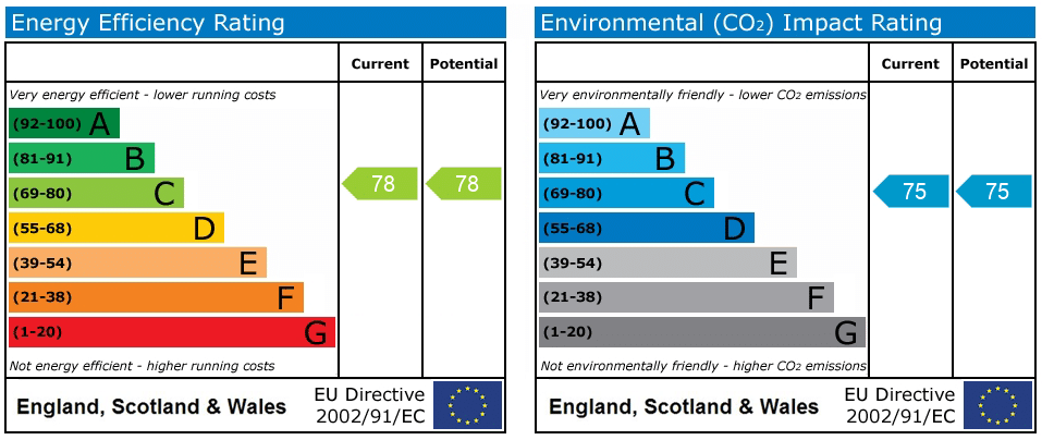 EPC rating