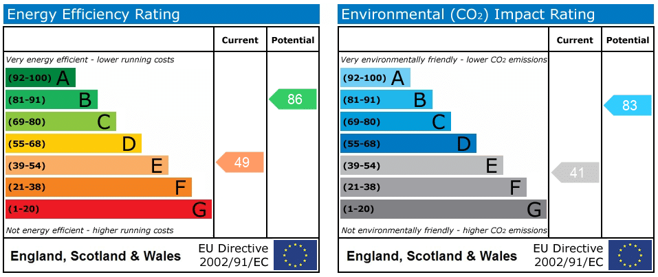 EPC rating