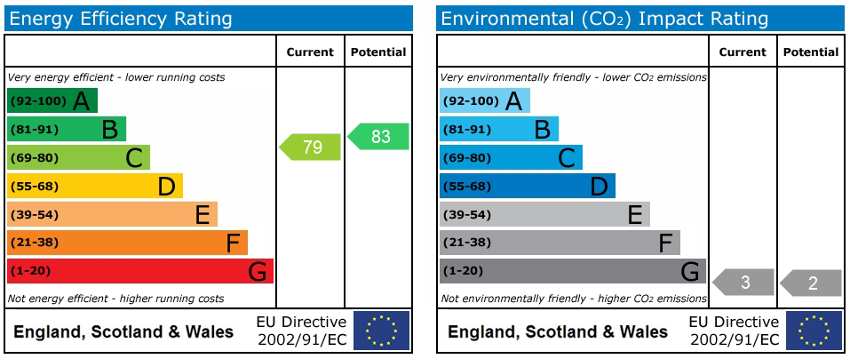 EPC rating