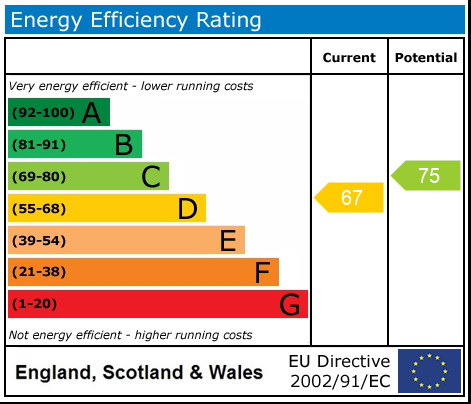 EPC rating