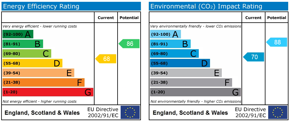 EPC rating