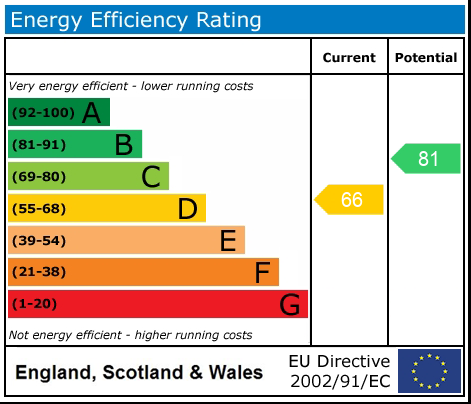 EPC rating