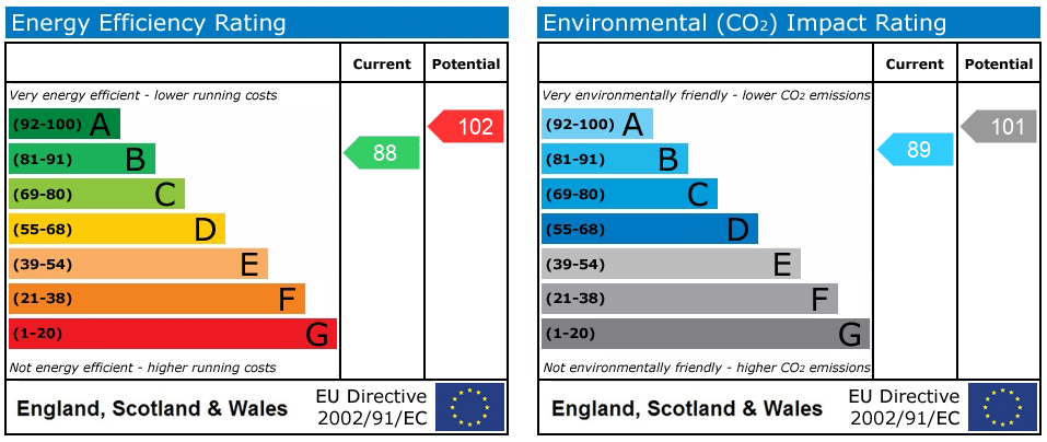 EPC rating