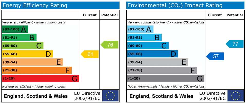 EPC rating