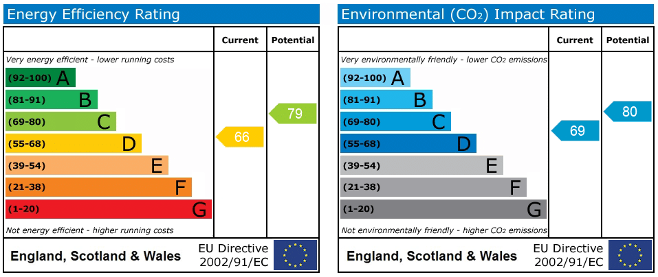 EPC rating