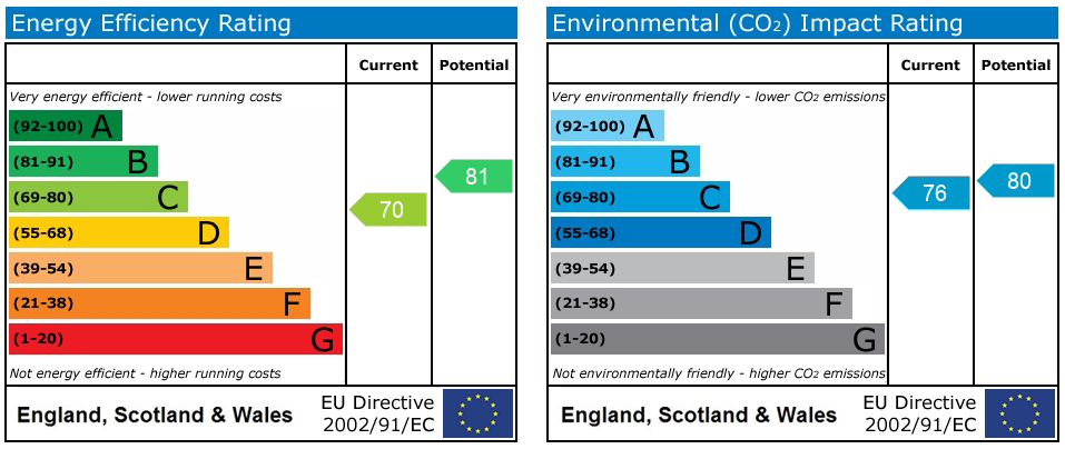 EPC rating