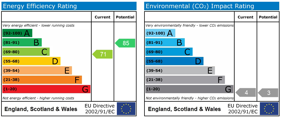 EPC rating