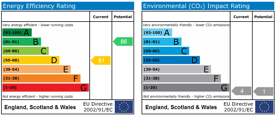 EPC rating