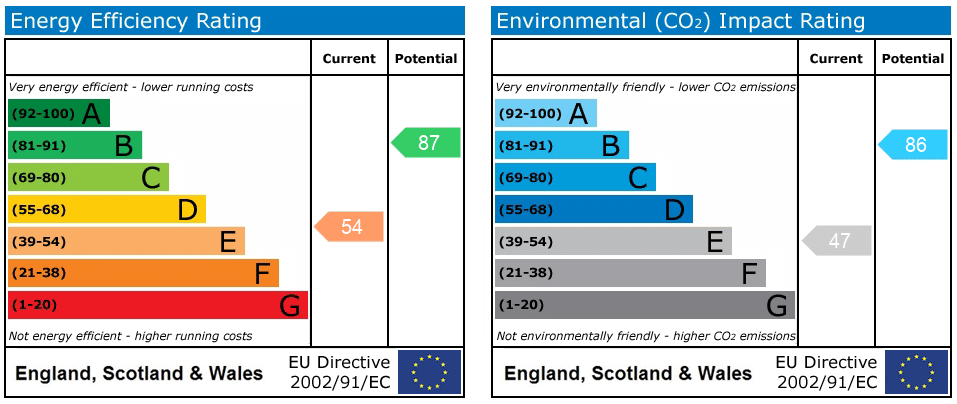 EPC rating