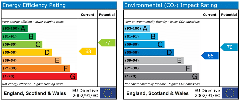EPC rating