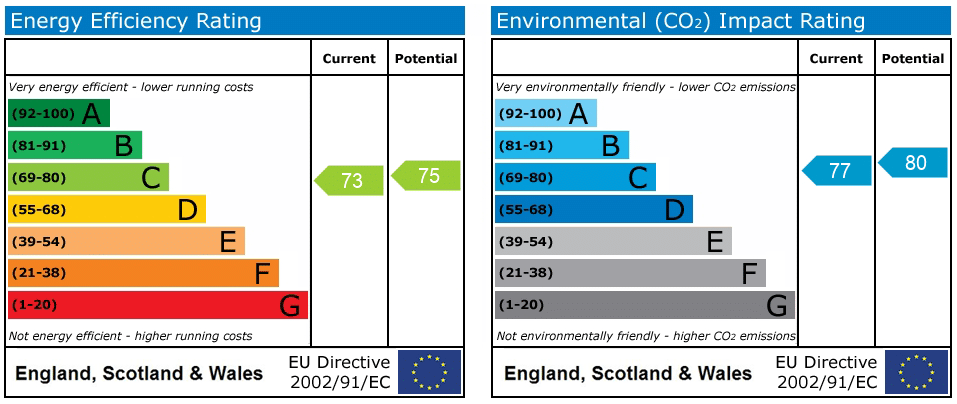 EPC rating