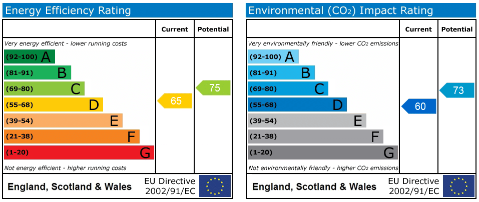 EPC rating