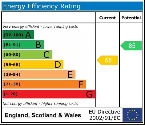 EPC rating