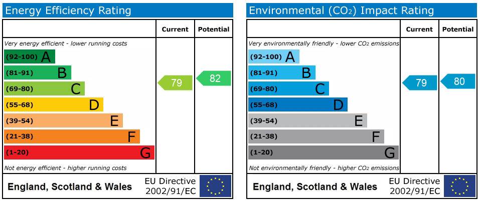 EPC rating
