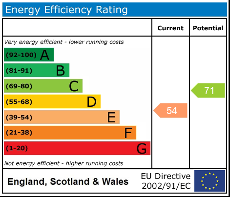 EPC rating