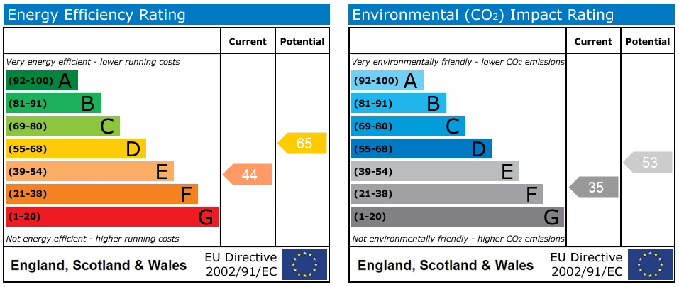 EPC rating