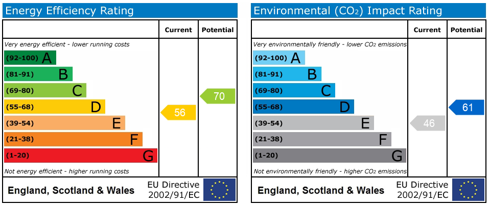 EPC rating