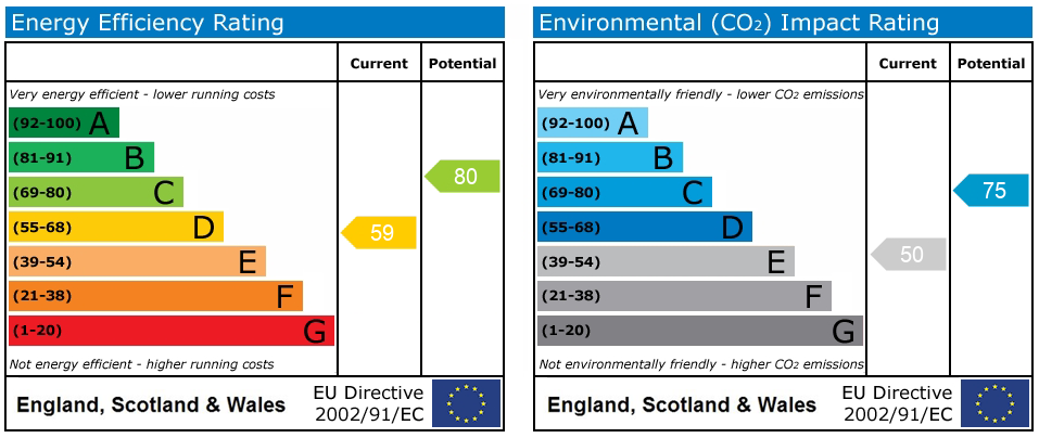 EPC rating