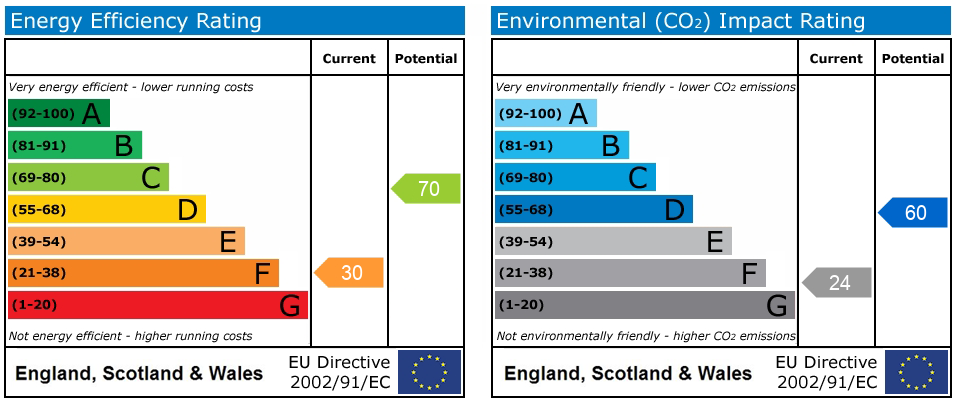 EPC rating