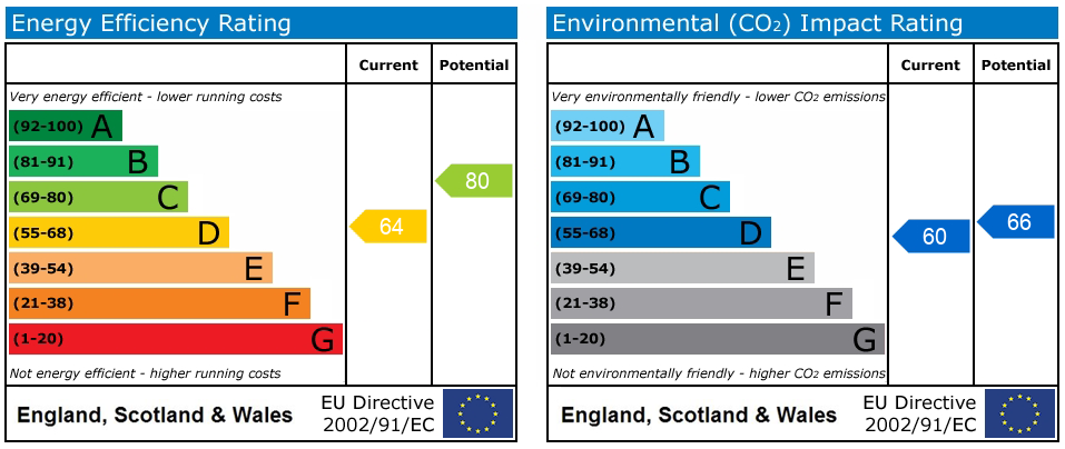 EPC rating