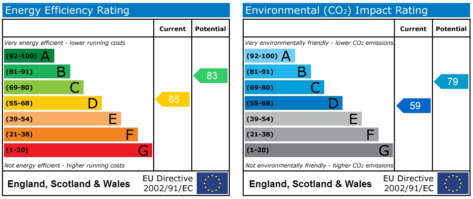EPC rating