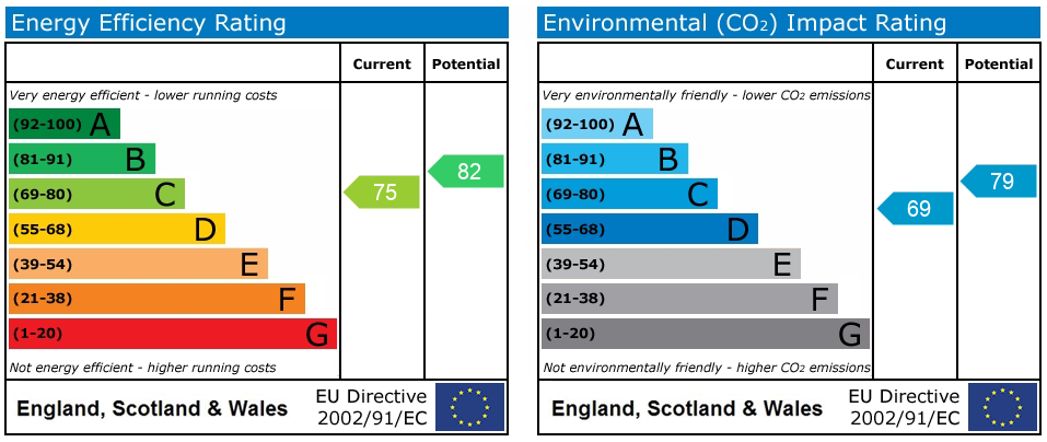 EPC rating