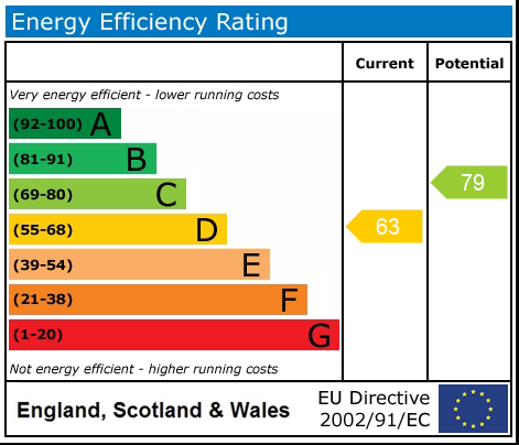 EPC rating