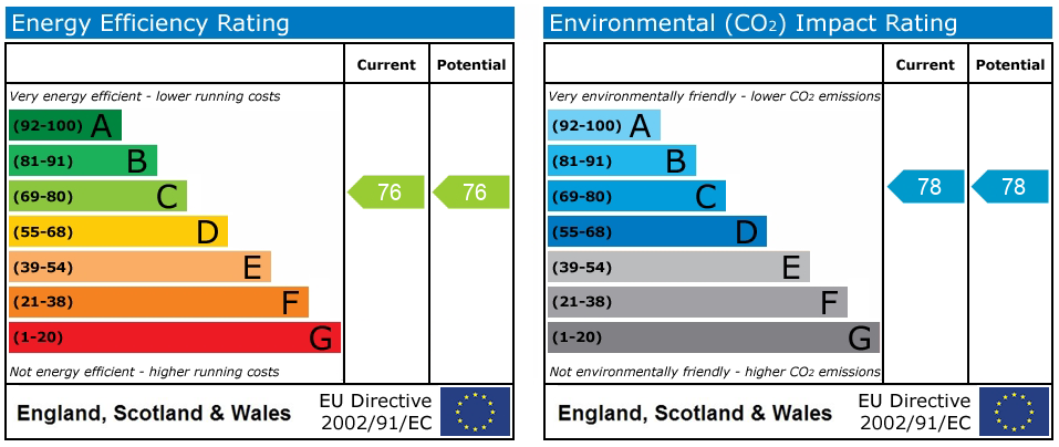 EPC rating