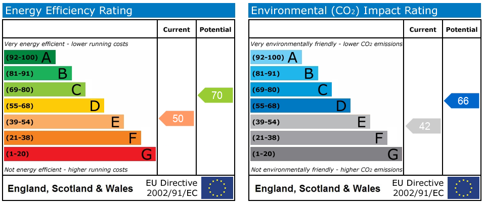 EPC rating