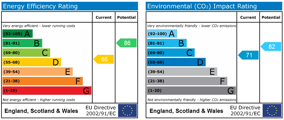 EPC rating
