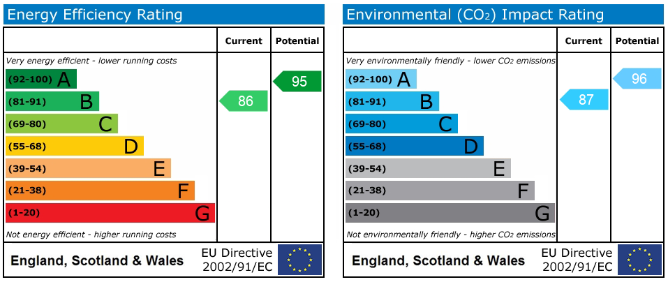 EPC rating