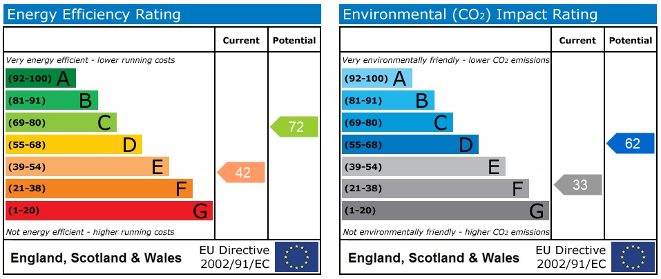 EPC rating