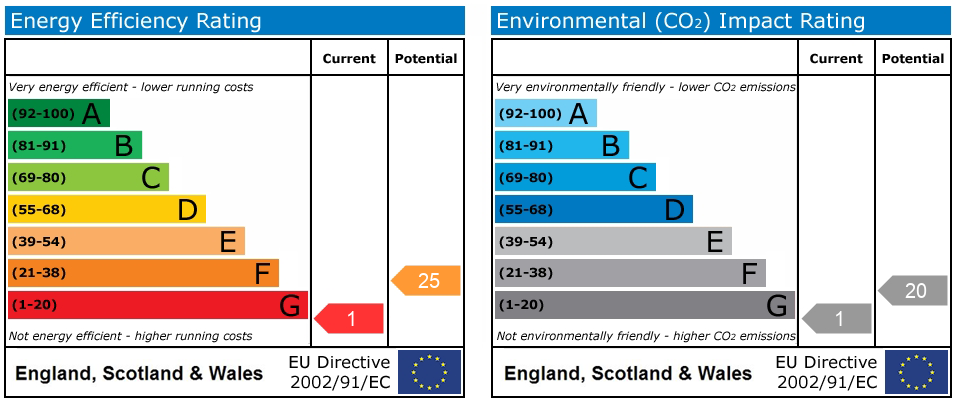 EPC rating
