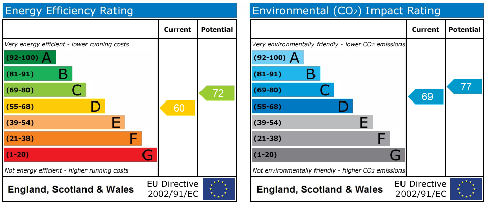EPC rating