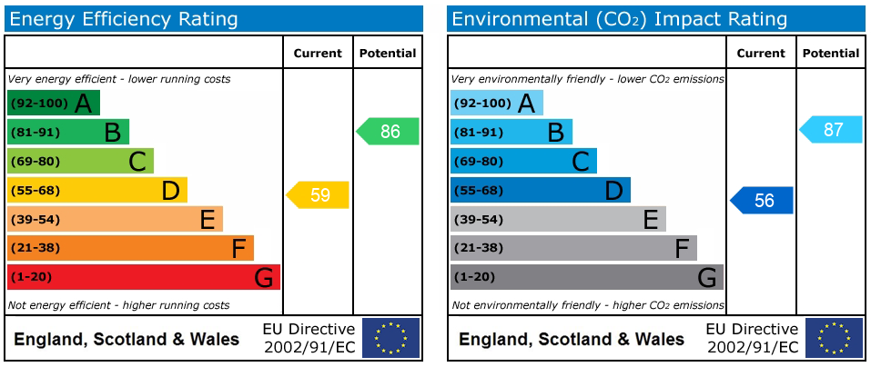 EPC rating